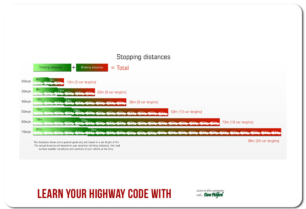 learn your highway with Dave Pickford Automatic Driver Training | #
